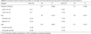 Click on image to zoom Table 4
