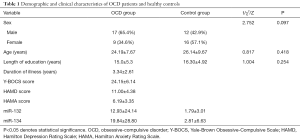 Click on image to zoom Table 1