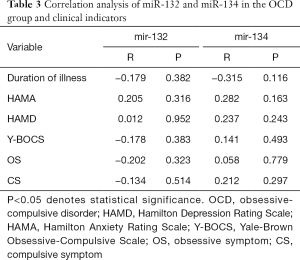 Click on image to zoom Table 3