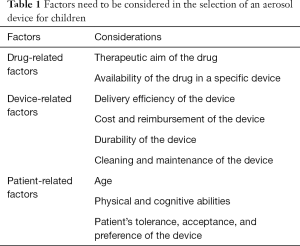 Click on image to zoom Table 1