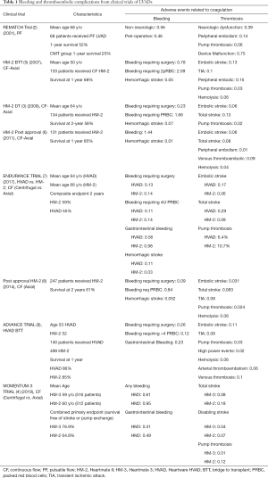 Click on image to zoom Table 1