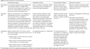 Click on image to zoom Table 2