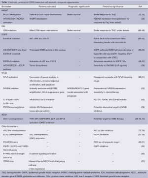 Click on image to zoom Table 1