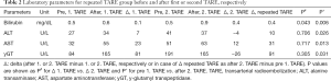 Click on image to zoom Table 2