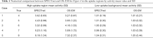 Click on image to zoom Table 1