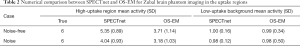 Click on image to zoom Table 2