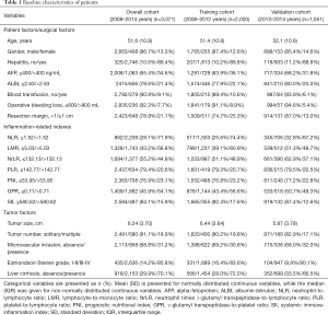 Click on image to zoom Table 1