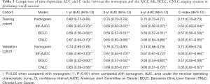Click on image to zoom Table 3
