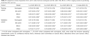 Click on image to zoom Table 4