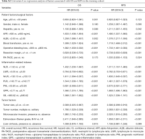 Click on image to zoom Table S2