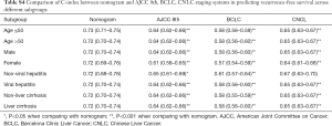 Click on image to zoom Table S4