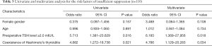Click on image to zoom Table 3