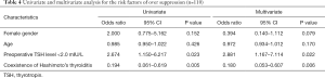 Click on image to zoom Table 4