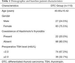 Click on image to zoom Table 1