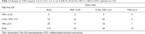 Click on image to zoom Table 2