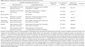 Click on image to zoom Table 2