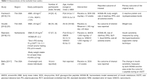 Click on image to zoom Table 1