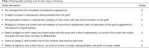 Click on image to zoom Table 1