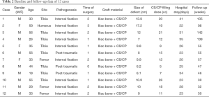 Click on image to zoom Table 2