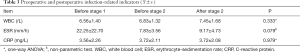 Click on image to zoom Table 3