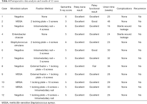 Table 4