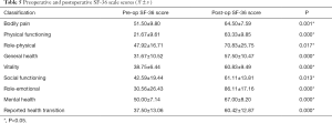 Click on image to zoom Table 5