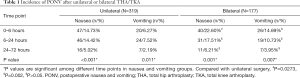 Click on image to zoom Table 1