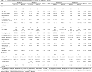 Click on image to zoom Table 2