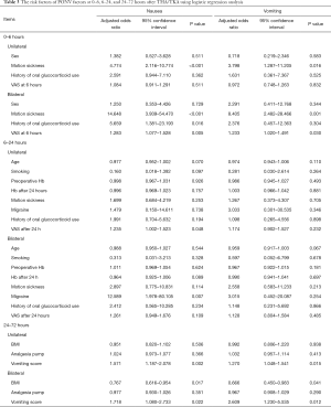 Click on image to zoom Table 3