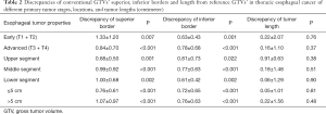 Click on image to zoom Table 2