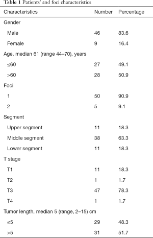 Table 1