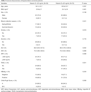 Click on image to zoom Table 5