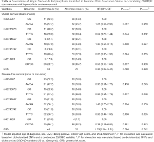 Click on image to zoom Table 6
