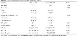 Table S1