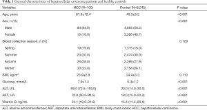 Click on image to zoom Table 1