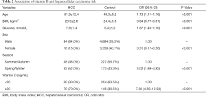 Click on image to zoom Table 2