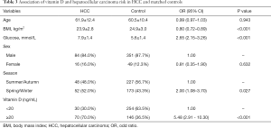 Click on image to zoom Table 3