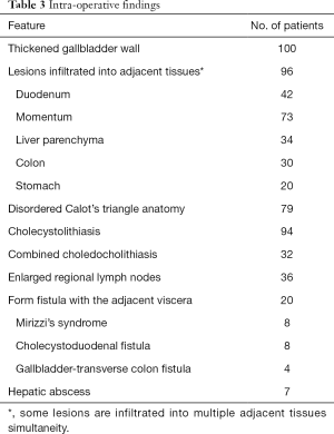 Table 3