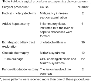 Click on image to zoom Table 4