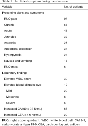 Table 1