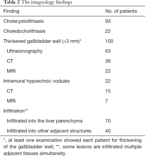 Click on image to zoom Table 2