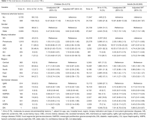 Click on image to zoom Table 3