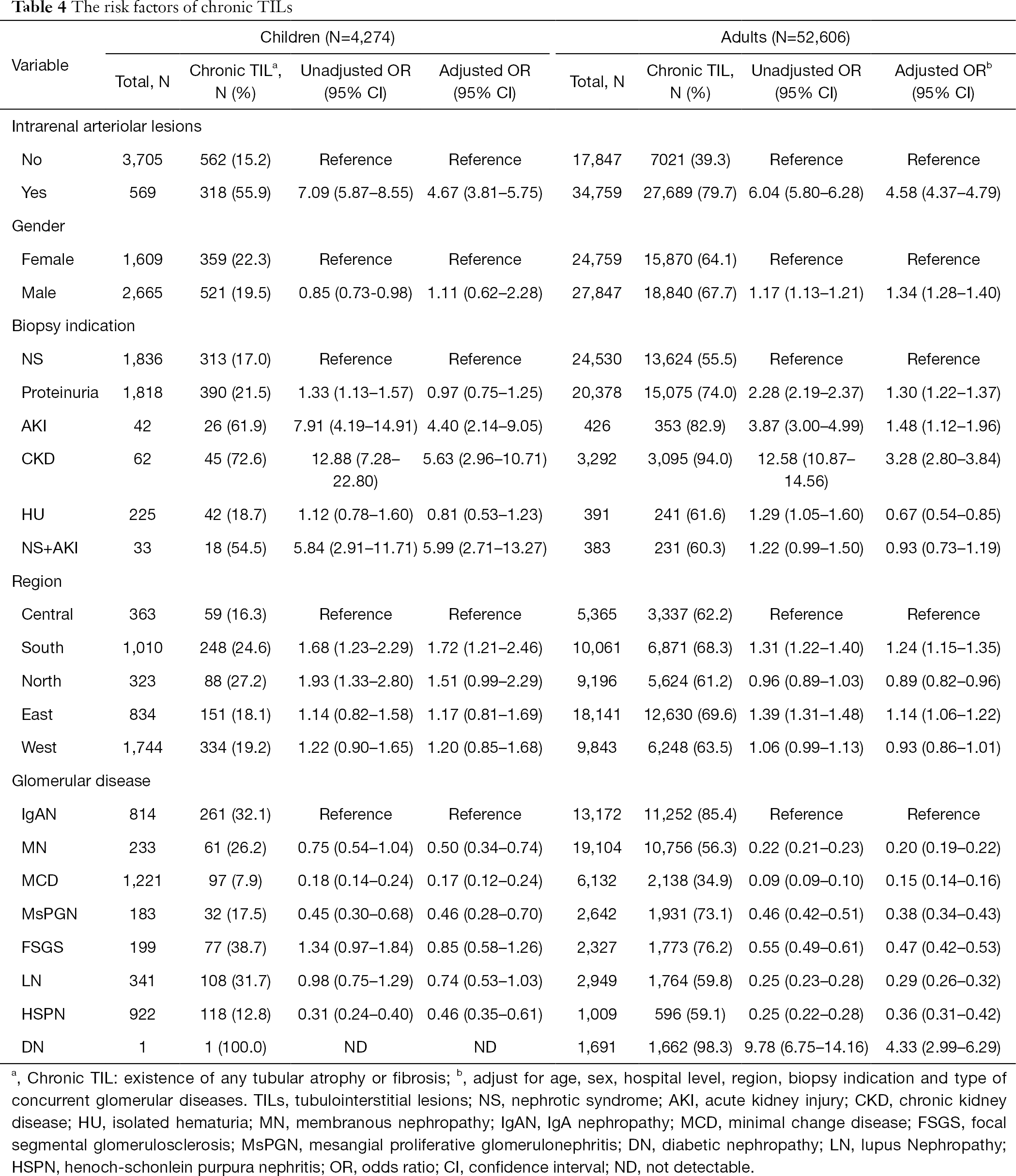 Table 4