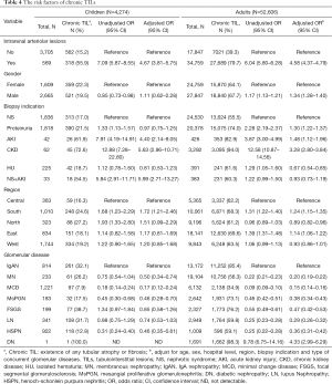 Table 4