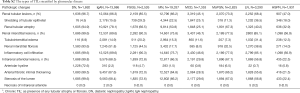 Click on image to zoom Table S2
