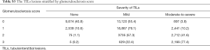 Table S3