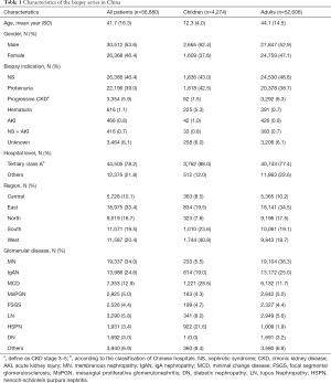 Click on image to zoom Table 1