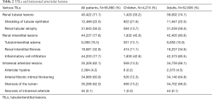 Click on image to zoom Table 2