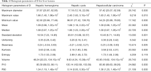 Click on image to zoom Table 1