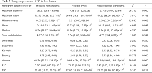 Click on image to zoom Table 2